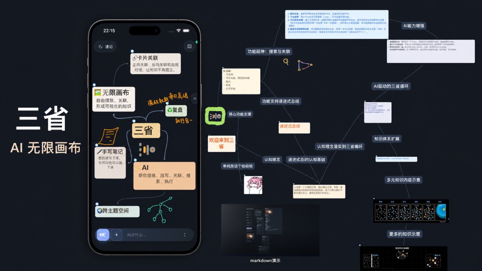 三省画布中由手写、卡片、连线和 AI 共同组成的知识网络